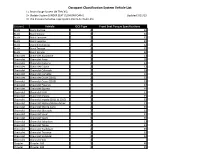 Occupant Classification System Vehicle List
