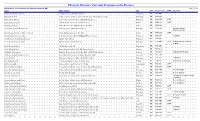 Physician Directory, Currently Practicing in the Province