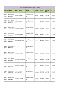 14Th FC 1St Installment of Basic Grants to Gps 2015-16 - MYSURU