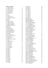 Table of Contents