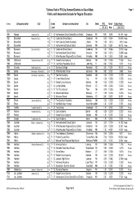 FY12 Statbook SWK1 Dresden V02.Xlsx Bylea Tuitions Paid in FY12 by Vermont Districts to Out-Of-State Page 2 Public and Independent Schools for Regular Education