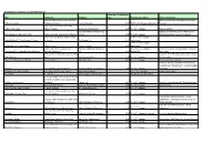 Printed Music Collection (Single Sheet Music) Title Composer Publisher