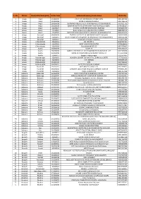 ALC DATA.Csv