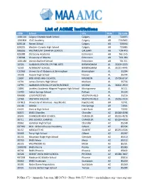 List of AOIME Institutions