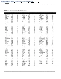 Table 2 Amino Acid Sequence of OC-17 As Taken from Ref. 28 Amino