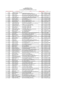 List of Share Holders