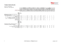 Survey Report
