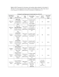 ESI-07 Intensities for the Primary and Secondary Effects Induced by the October 30, 2020, Mw=7.0, Samos Earthquake