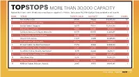 Topstops More Than 30000 Capacity