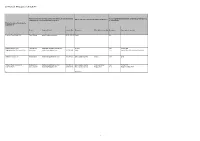 Appendix 5: Fenland Club Survey