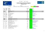 Vehicle Keeper Marking Register Alphabetical List