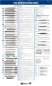 File Identification Chart