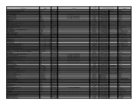 Product Name Brand EAN Comments Timestamp of Submission To
