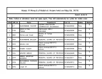 Basic IT Result of Batch-6 Exam Held on May 05, 2018