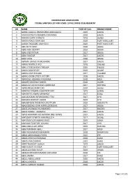 Sn Name Year of Call Branch Name 1 Aamatulazeez Omowunmi Abdulazeez