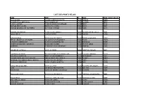 Liste Des Points Relais