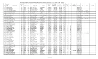 TENTATIVE SENIORITY LIST of Sgts for PSHM PROMOTION (ERSTWHILE WARANGAL) - LOCAL BODY - PLAIN - GENERAL