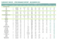 Euronext Indices - Performance Report - November 2015