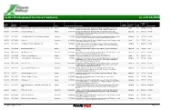 Active Contracts by Type