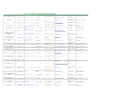 List & Contacts of Project Developers