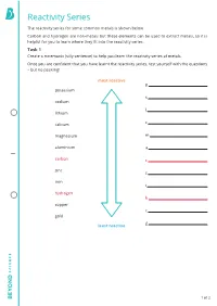 Reactivity Series