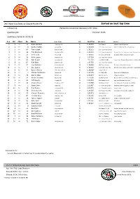 Sorted on Best Lap Time
