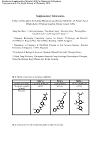Supplementary Information Effect of Oncogene Activating Mutations And