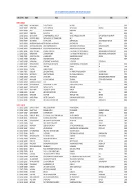 List of Shortlisted Candidates for Group Discussion