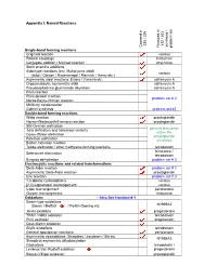 Appendix I: Named Reactions Single-Bond Forming Reactions Co