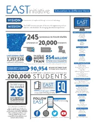 EAST Snapshot Frontpdf