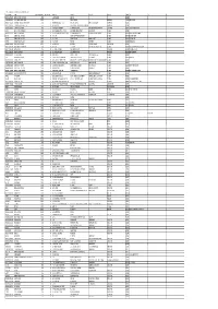 List of Unpaid Shareholders As on 31-12-2017