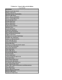 Trained in 10Th and 11Th Editions As of 2/23/18 School Name Abraham