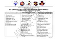 Result of Validation of FOI Manual