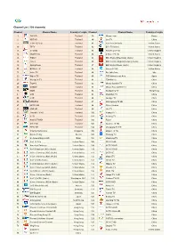 Channel List ( 109 Channels)