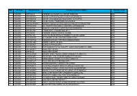 Product-Code-For-Cites-(Animal).Pdf
