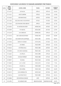Schoolwise %Age Result of Baseline Assessment Pssp Phase-Ii