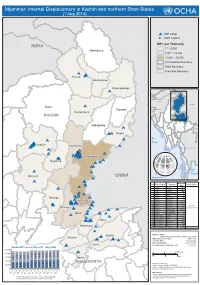 Myanmar: Internal Displacement in Kachin and Northern Shan States (1 Aug 2014)