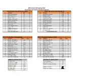 Spring 2019 Grade Report Template