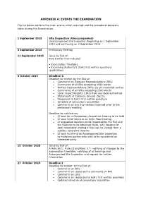 Appendix A: Events the Examination