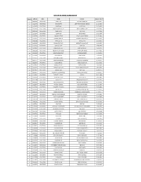 List of Eligible Candidates