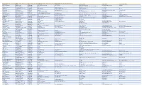 This Is Not a Complete List of All Restaurants and Bars in Parker. If