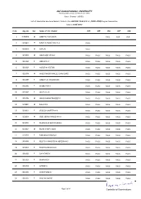 SRI RAMACHANDRA UNIVERSITY Controller of Examinations