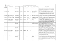 List of FAO Partnerships with Non-State Actors (November 2018)