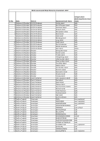 Sl. No State District Assessment Unit Name Categorization (OE/Critical