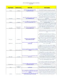 Subscriber App List in PDF Format