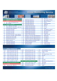 Television Channels Radio Frequencies