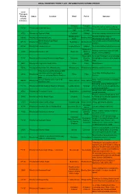 Local Transport Priority List - Implementation Scheme Choices