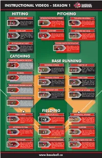 Pitching Fielding Base Running