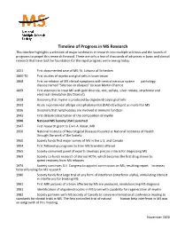 Timeline of Progress in MS Research