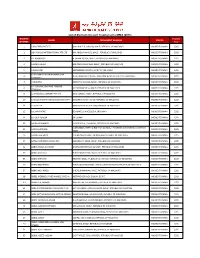 List of Dormant Account Transferred to MMA (2015) GAZETTE Transfer NAME PERMANENT ADDRESS STATUS NUMBER Year